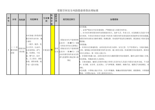 受限空间安全风险隐患排查治理标准