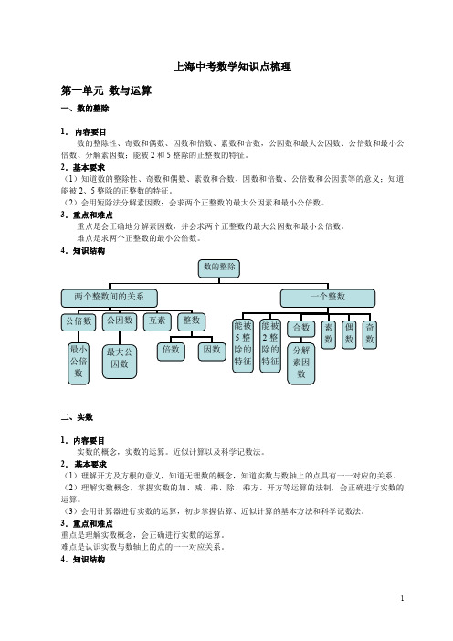 (完整word版)上海中考数学知识点梳理