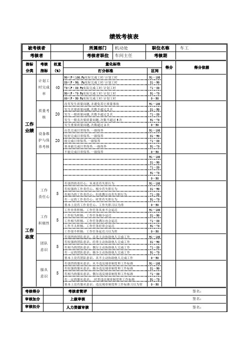 德龙钢铁-车工绩效考核表