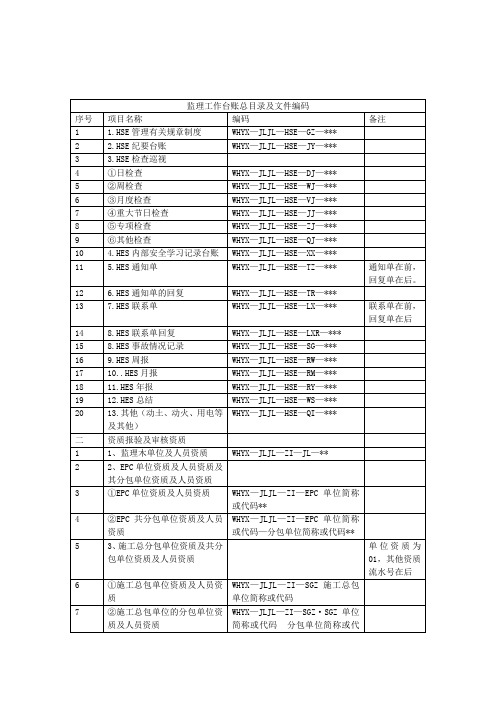 监理工作台账总目录及文件编码