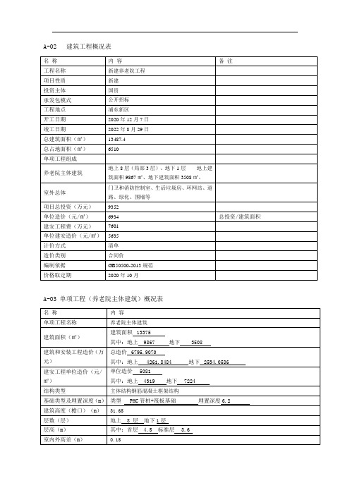 2021年2月上海造价指标分析-社区养老院工程