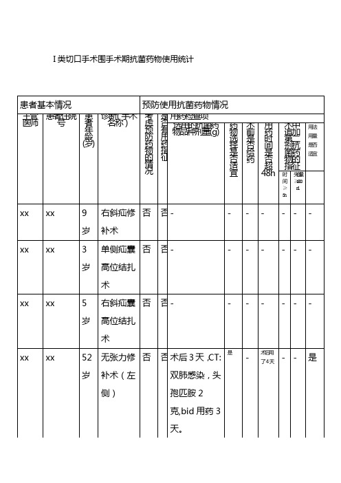 一类切口预防使用抗菌药物统计表