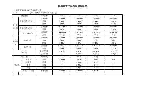 四类建筑工程类别划分标准