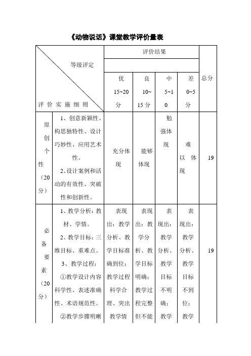 人音版小学音乐一年级上册《动物说话》评价量表