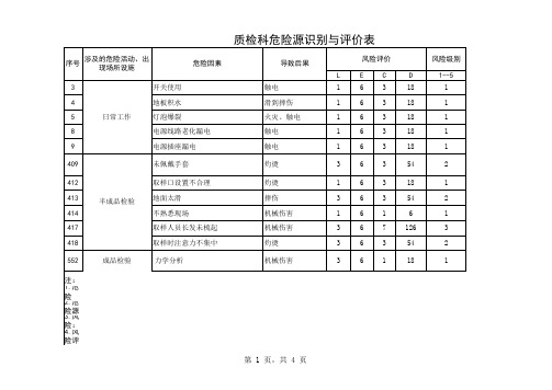 质检科危险源辨识与风险评价表