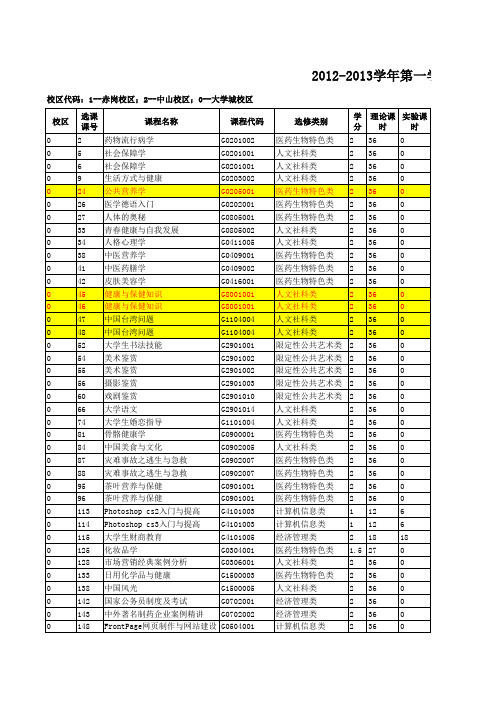 广药选修