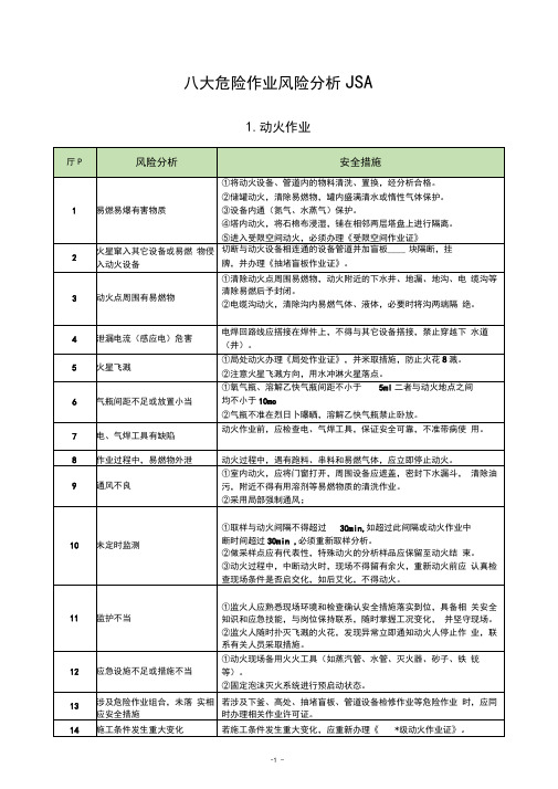 八大危险作业风险分析JSA