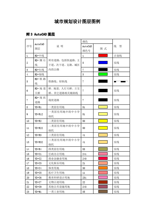 城市规划设计图层图例