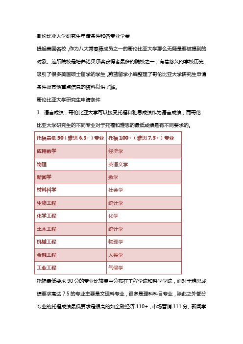 哥伦比亚大学研究生申请条件和各专业学费