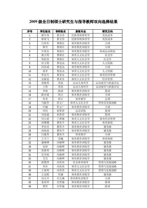 2009级全日制硕士研究生与指导教师双向选择结果