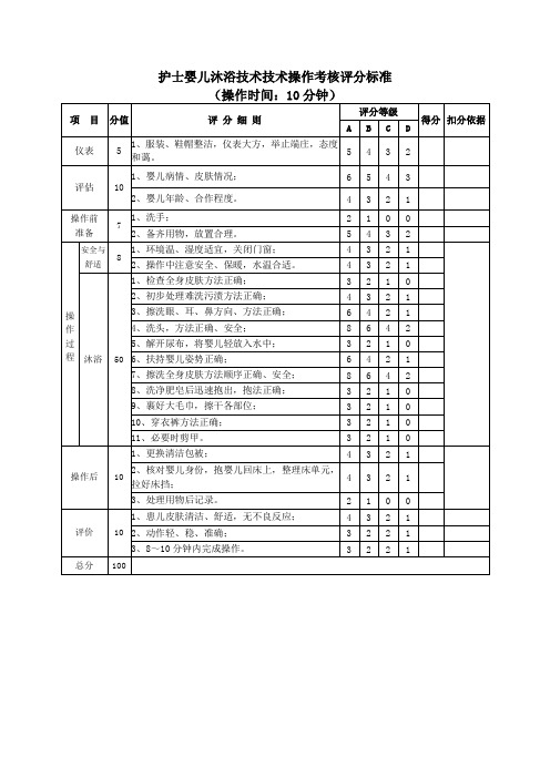 护士婴儿沐浴技术技术操作考核评分标准