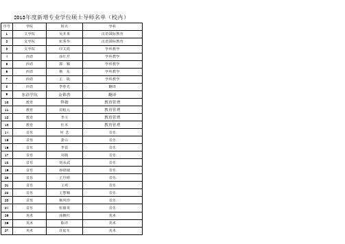 哈师大2013年度新增专业学位硕士导师名单(校内)