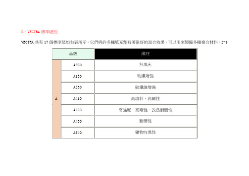 宝理Vectra LCP 成型条件说明手册1