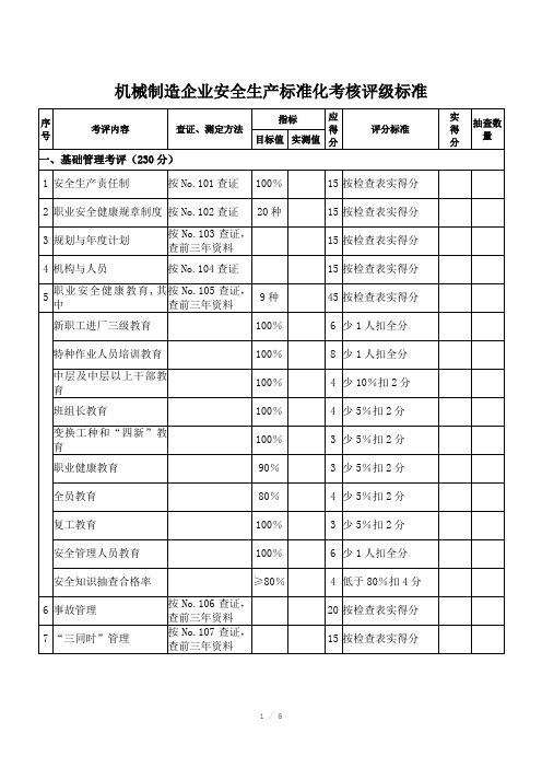 机械制造企业安全生产标准化考核评标准