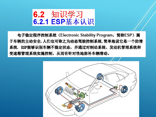 汽车底盘电控技术模块六 电子稳定程序控制系统