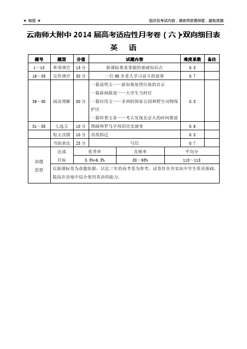 云南师大附中2014届高考适应性月考卷(六)英语-双向细目表