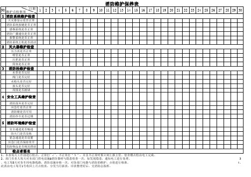 消防维护保养表格(详细)