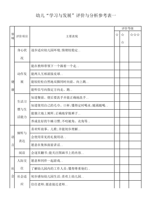 幼儿学习与发展评价与分析参考表小班