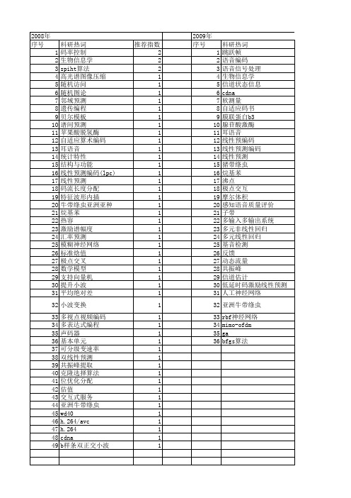 【国家自然科学基金】_线性预测编码_基金支持热词逐年推荐_【万方软件创新助手】_20140730