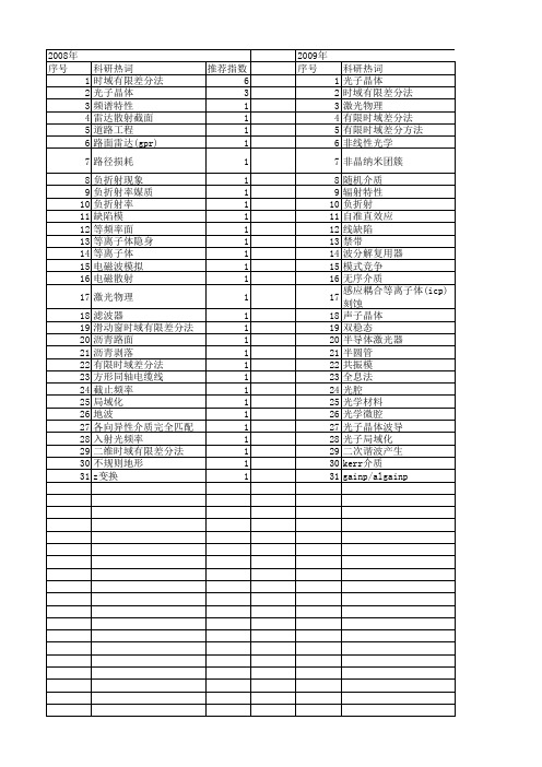 【国家自然科学基金】_二维时域有限差分法_基金支持热词逐年推荐_【万方软件创新助手】_20140802