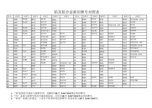 铝及铝合金新旧牌号对照表