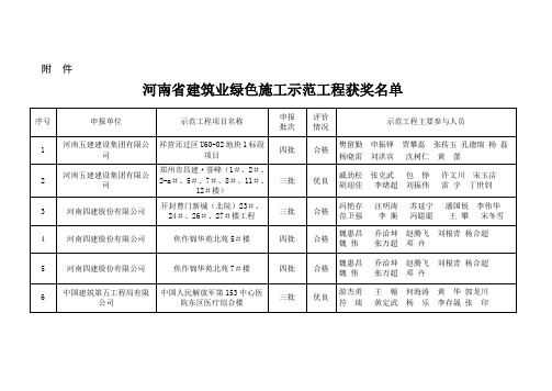 河南省建筑业绿色施工示范工程获奖名单(2016.4.11)