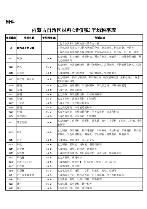 增值税平均税率表1