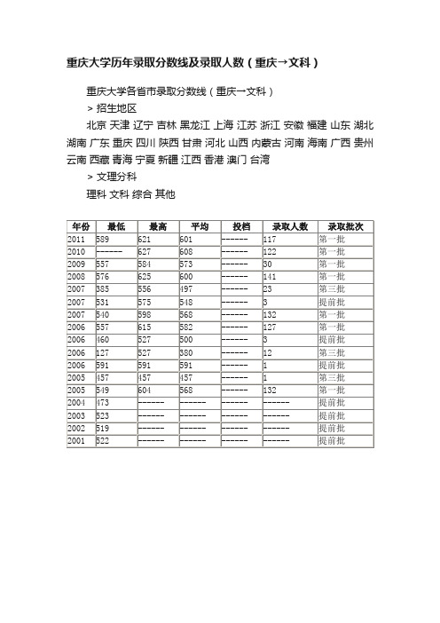 重庆大学历年录取分数线及录取人数（重庆→文科）