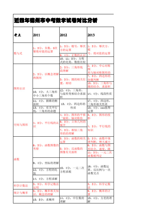 德州市中考数学试卷分析