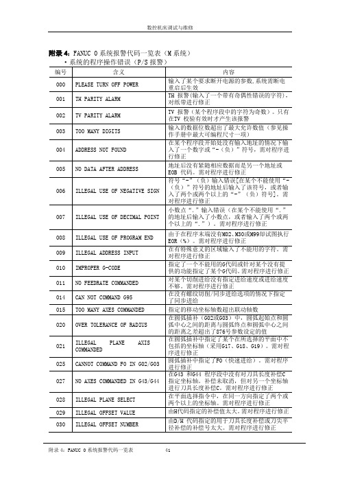 FANUC 0系统报警代码一览表