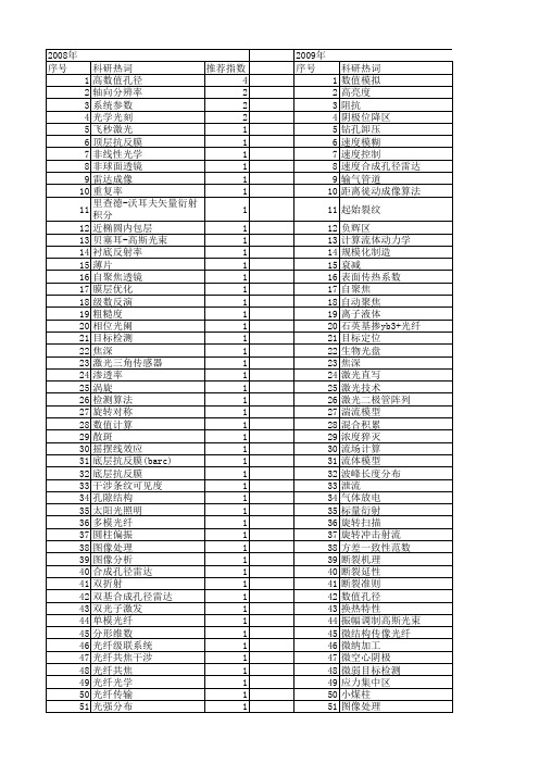 【国家自然科学基金】_高数值孔径_基金支持热词逐年推荐_【万方软件创新助手】_20140729