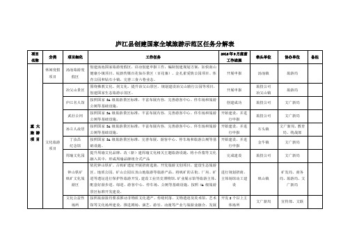 庐江县创建国家全域旅游示范区任务分解表2018312