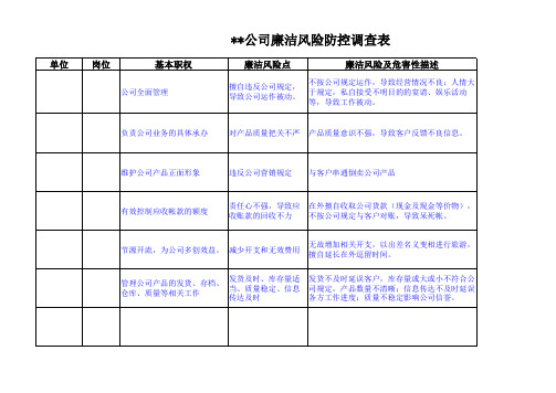 公司廉洁风险防控调查表