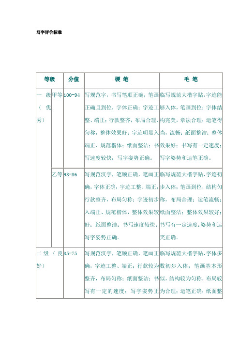 写字评价标准