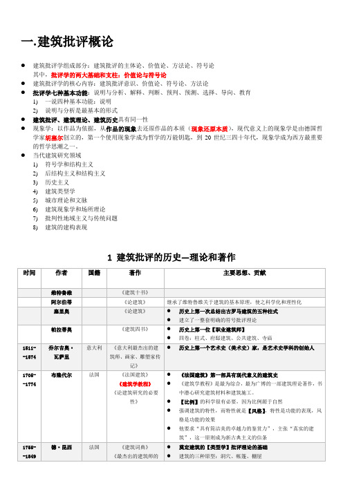 3.建筑批评学详解