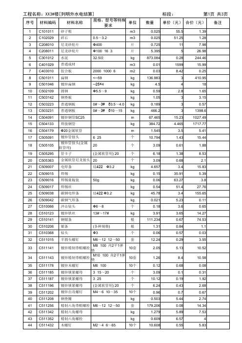 承包人供应主要材料一览表