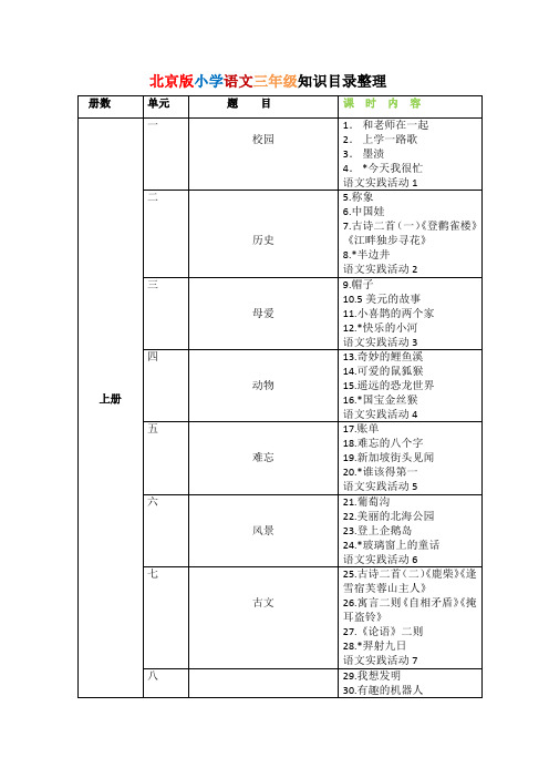 【北京版】小学语文三年级知识目录整理