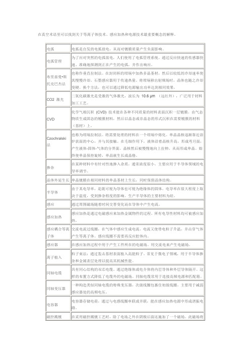 真空系统常用术语一览表