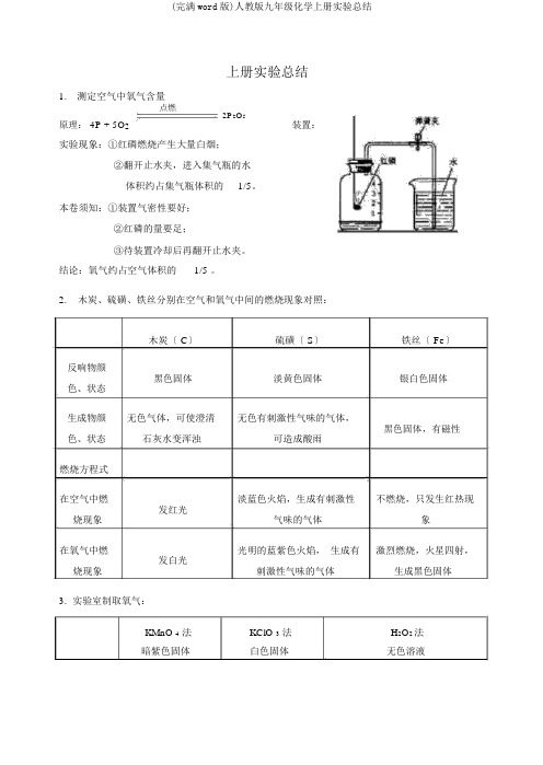 (完整word版)人教版九年级化学上册实验总结