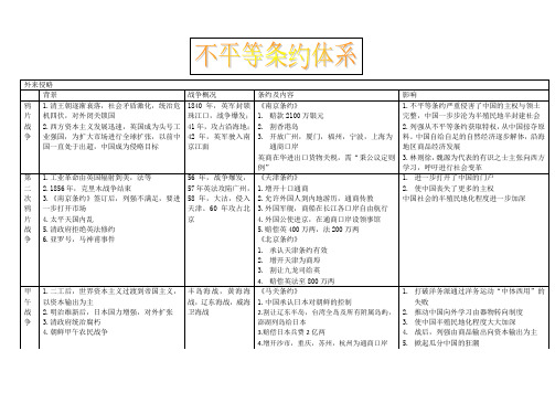 不平等条约体系