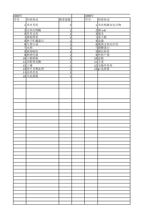 【江苏省自然科学基金】_营养支持_期刊发文热词逐年推荐_20140816