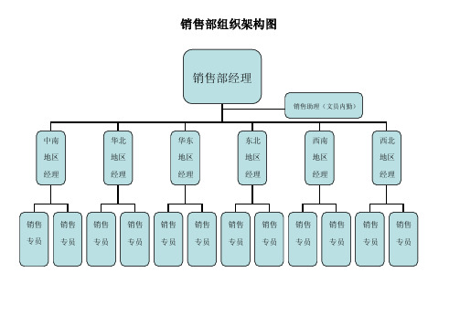 销售部组织架构图