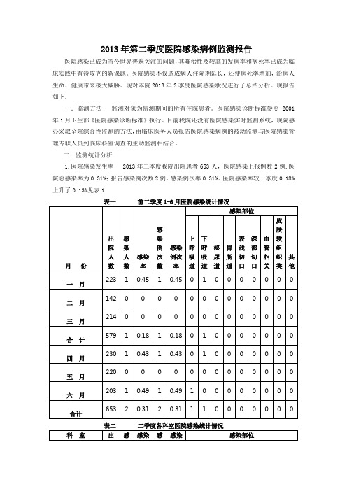 2013年第二季度医院感染病例监测报告(1)