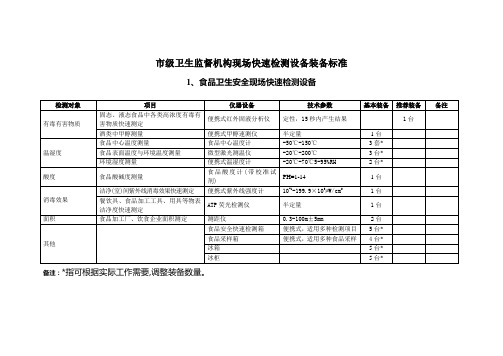 (设备管理)市级卫生监督机构现场快速检测设备装备标准温州卫生监督网