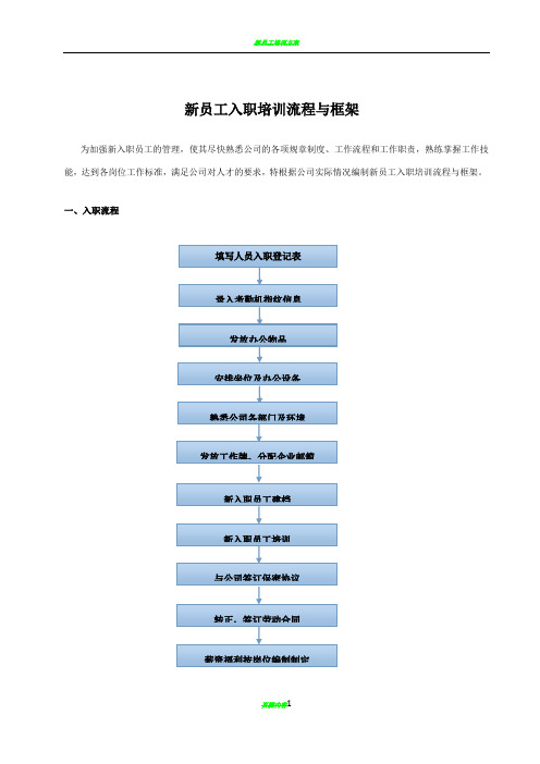 新员工入职培训流程与框架