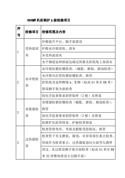 660MW机组锅炉A级检修项目