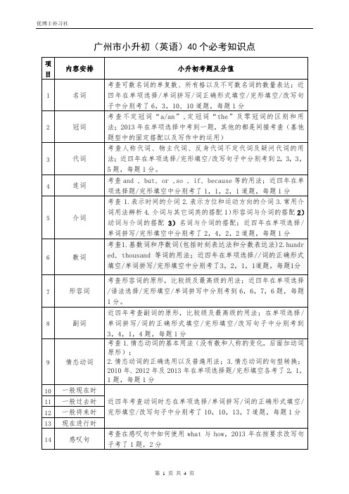 (完整版)广州市小升初(英语)40个必考知识点