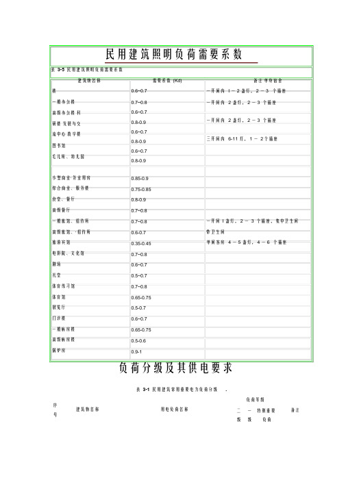 电气设计需要系数利用系数功率因数等系数用表