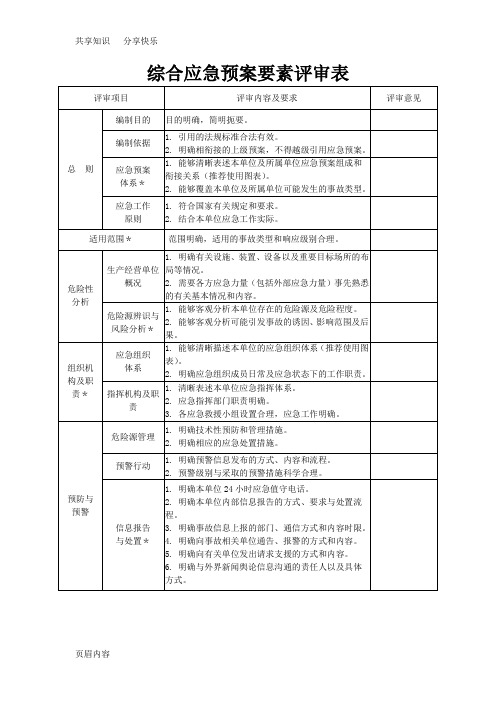 综合应急预案要素评审表