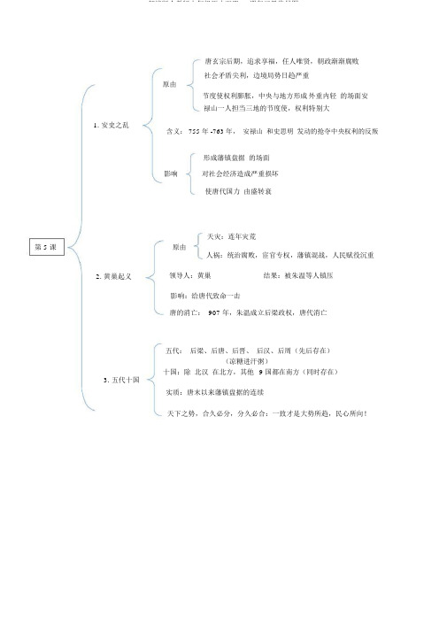 部编版人教版七年级历史下册15课复习思维导图